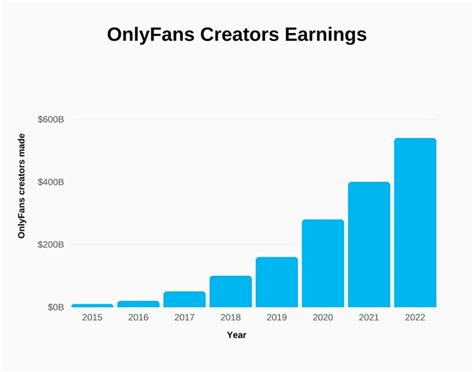 most subscribed onlyfans|OnlyFans Statistics 2024: Average Income & Creator。